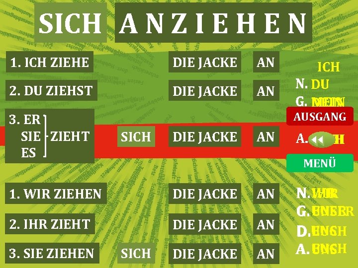 SICH ANZIEHEN SICH 1. ICH ZIEHE DIE JACKE AN 2. DU ZIEHST DIE JACKE