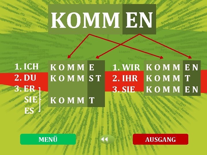 KOMM EN 1. ICH 2. DU 3. ER SIE ES KOMM E KOMM ST