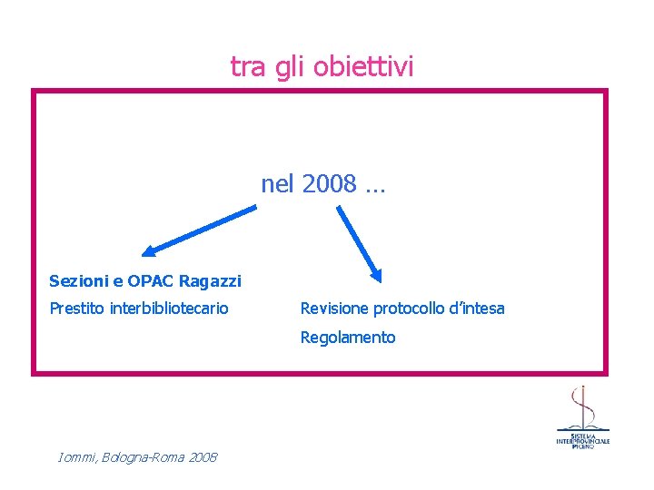 tra gli obiettivi nel 2008 … Sezioni e OPAC Ragazzi Prestito interbibliotecario Revisione protocollo