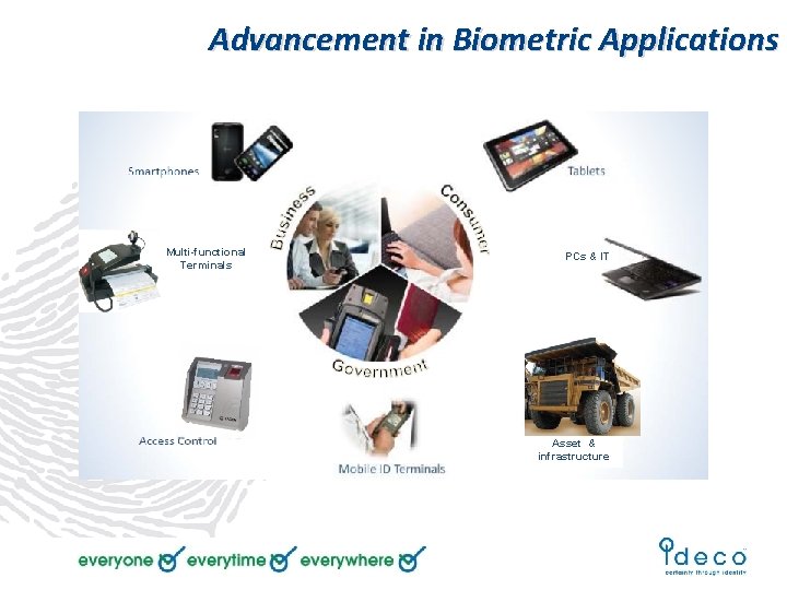 Advancement in Biometric Applications Multi-functional Terminals PCs & IT Asset & infrastructure 