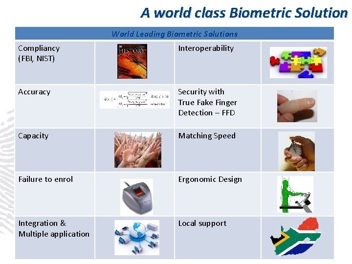 A world class Biometric Solution World Leading Biometric Solutions Compliancy (FBI, NIST) Interoperability Accuracy