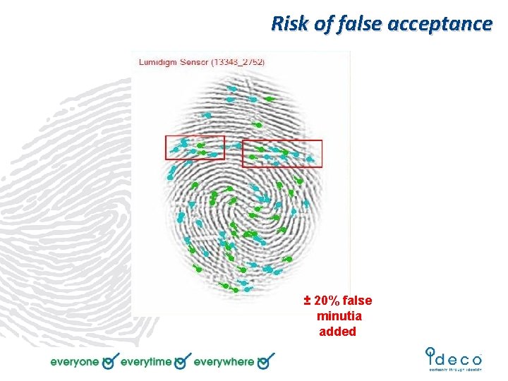 Risk of false acceptance ± 20% false minutia added 