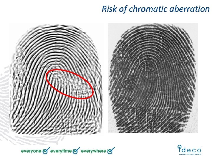 Risk of chromatic aberration 