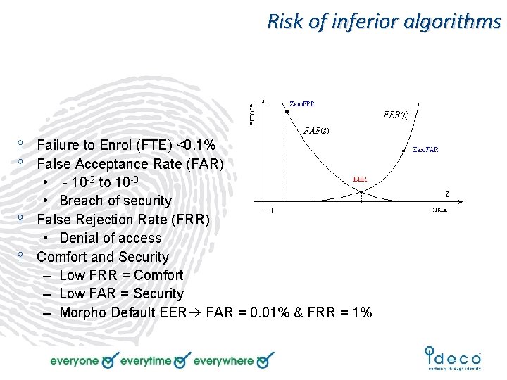 Risk of inferior algorithms Failure to Enrol (FTE) <0. 1% False Acceptance Rate (FAR)