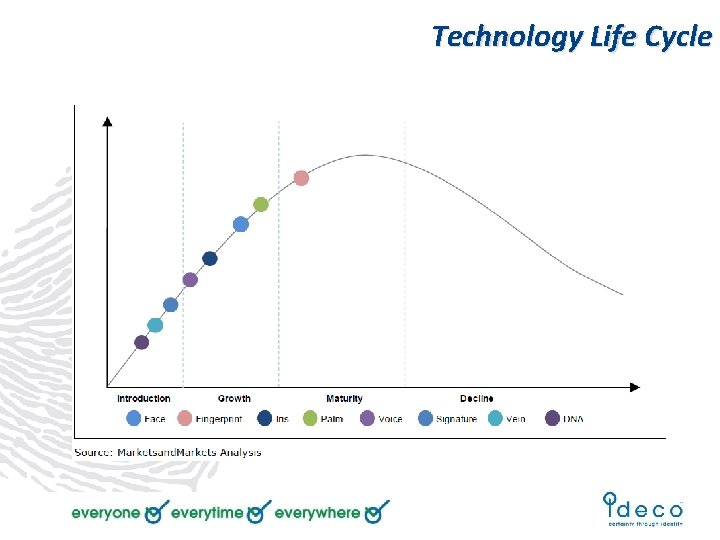 Technology Life Cycle 