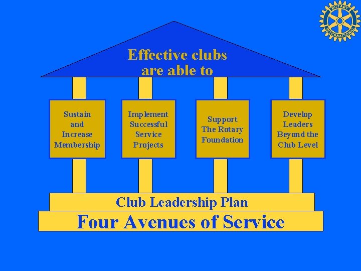 Effective clubs are able to Sustain and Increase Membership Implement Successful Service Projects Support