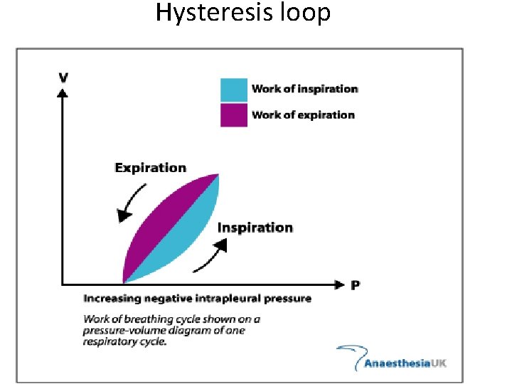 Hysteresis loop 