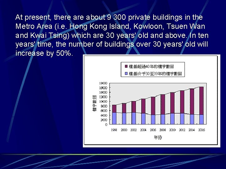 At present, there about 9 300 private buildings in the Metro Area (i. e.