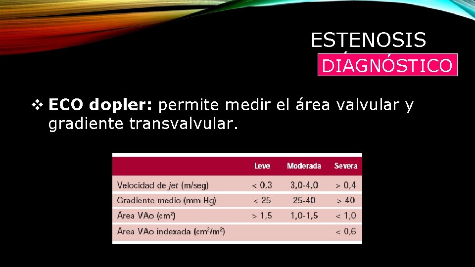 ESTENOSIS AÓRTICA DIAGNÓSTICO ECO dopler: permite medir el área valvular y gradiente transvalvular. 