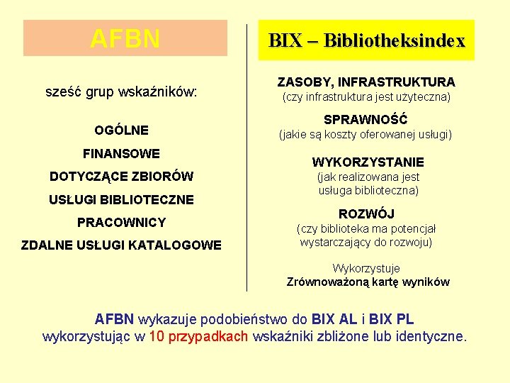 AFBN sześć grup wskaźników: OGÓLNE FINANSOWE DOTYCZĄCE ZBIORÓW USŁUGI BIBLIOTECZNE PRACOWNICY ZDALNE USŁUGI KATALOGOWE