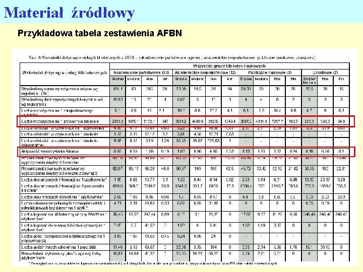 Materiał źródłowy Przykładowa tabela zestawienia AFBN 