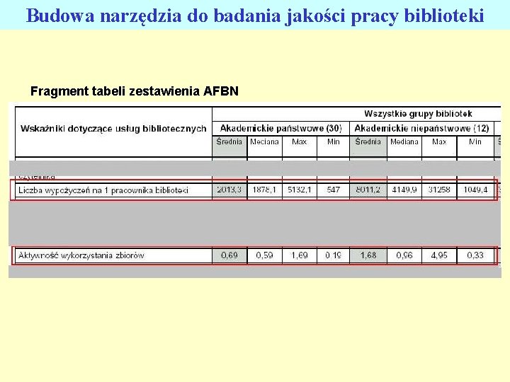 Budowa narzędzia do badania jakości pracy biblioteki Fragment tabeli zestawienia AFBN 