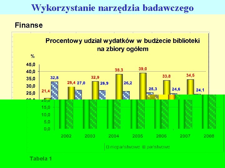 Wykorzystanie narzędzia badawczego Finanse Tabela 1 