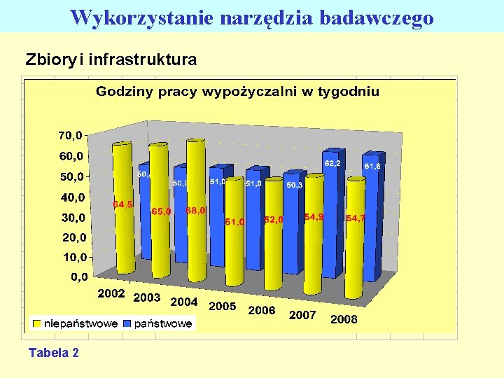 Wykorzystanie narzędzia badawczego Zbiory i infrastruktura Tabela 2 