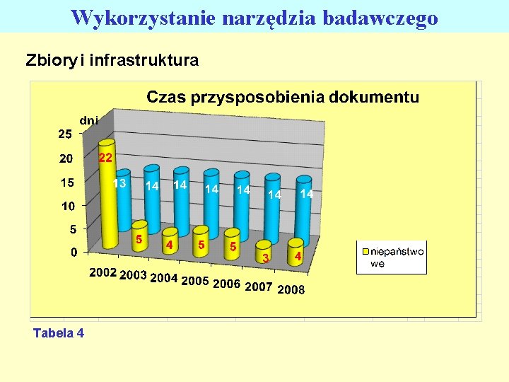 Wykorzystanie narzędzia badawczego Zbiory i infrastruktura Tabela 4 