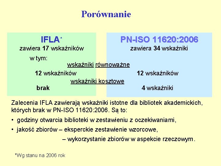 Porównanie. IFLA* PN-ISO 11620: 2006 zawiera 17 wskaźników zawiera 34 wskaźniki w tym: wskaźniki