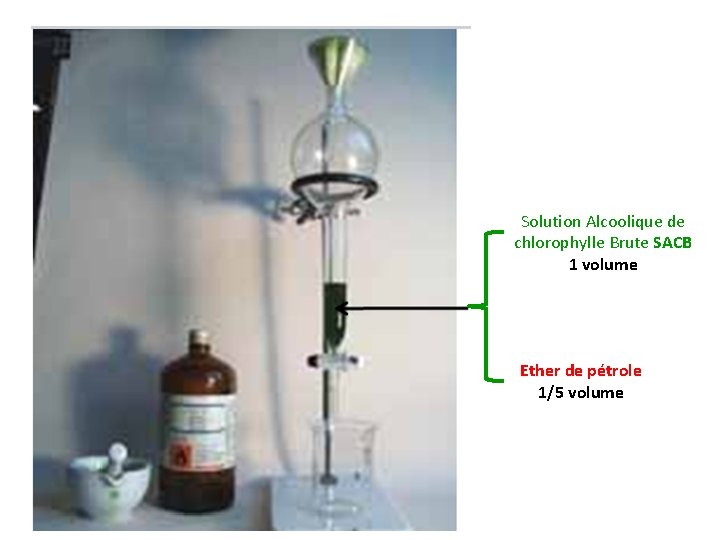 Solution Alcoolique de chlorophylle Brute SACB 1 volume Ether de pétrole 1/5 volume 