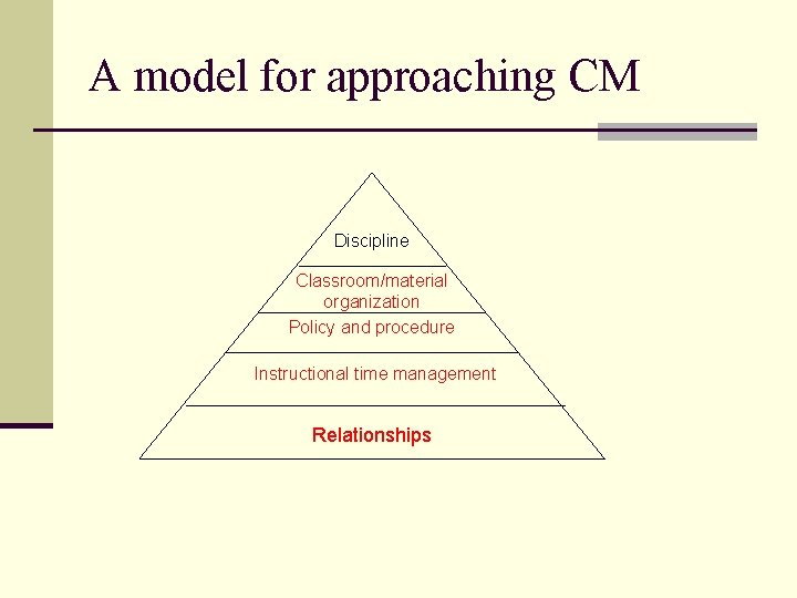 A model for approaching CM Discipline Classroom/material organization Policy and procedure Instructional time management