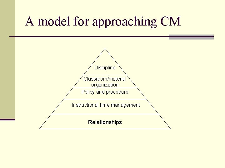 A model for approaching CM Discipline Classroom/material organization Policy and procedure Instructional time management