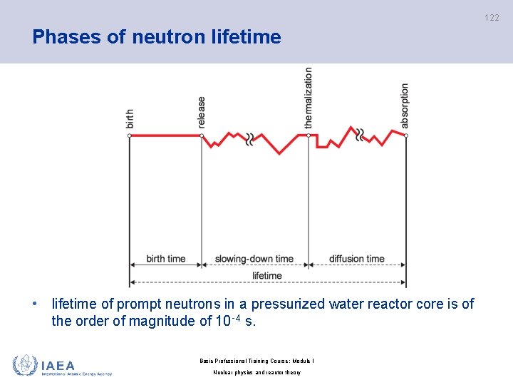 122 Phases of neutron lifetime • lifetime of prompt neutrons in a pressurized water