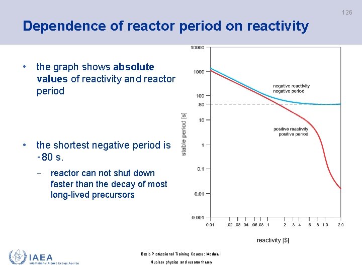 126 Dependence of reactor period on reactivity • the graph shows absolute values of