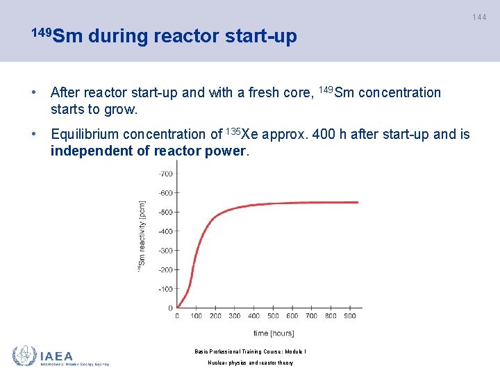 144 149 Sm during reactor start-up • After reactor start-up and with a fresh