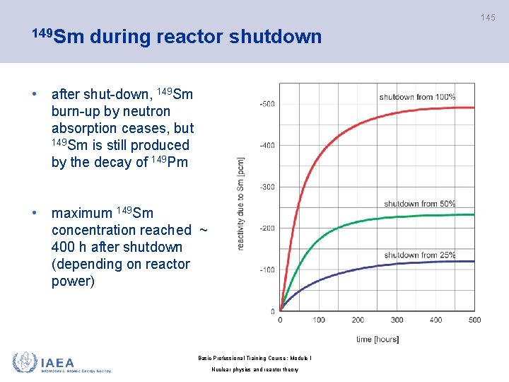 145 149 Sm during reactor shutdown • after shut-down, 149 Sm burn-up by neutron