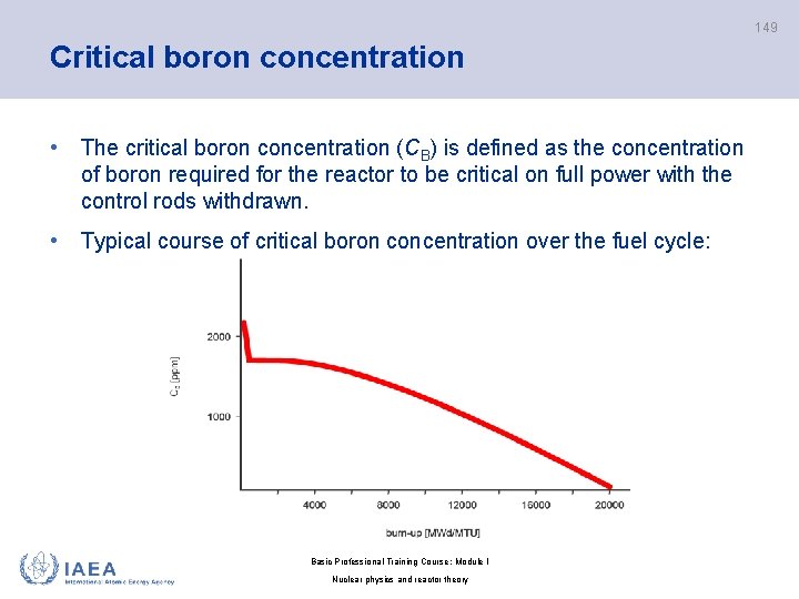 149 Critical boron concentration • The critical boron concentration (CB) is defined as the