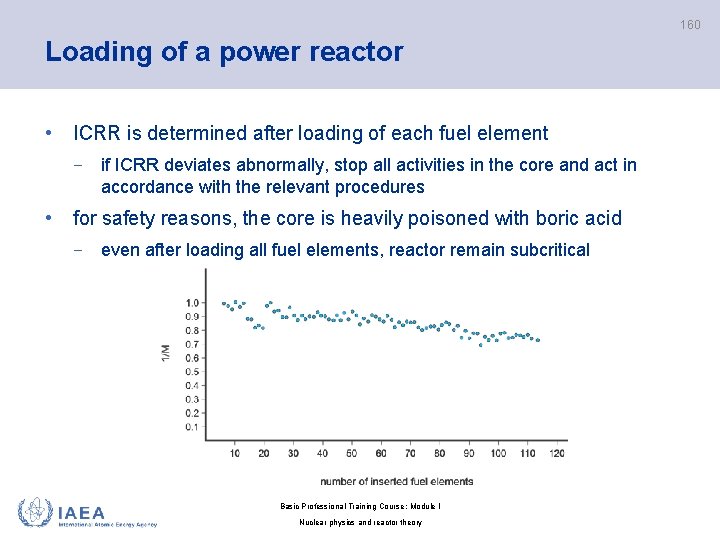 160 Loading of a power reactor • ICRR is determined after loading of each