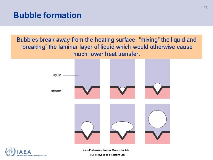 174 Bubble formation Bubbles break away from the heating surface, “mixing” the liquid and