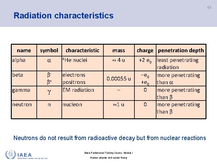 49 Radiation characteristics name symbol characteristic alpha beta ββ+ gamma γ electrons positrons EM