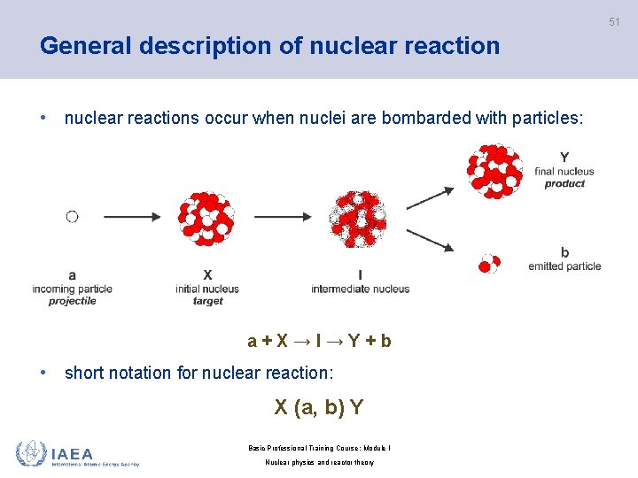 51 General description of nuclear reaction • nuclear reactions occur when nuclei are bombarded