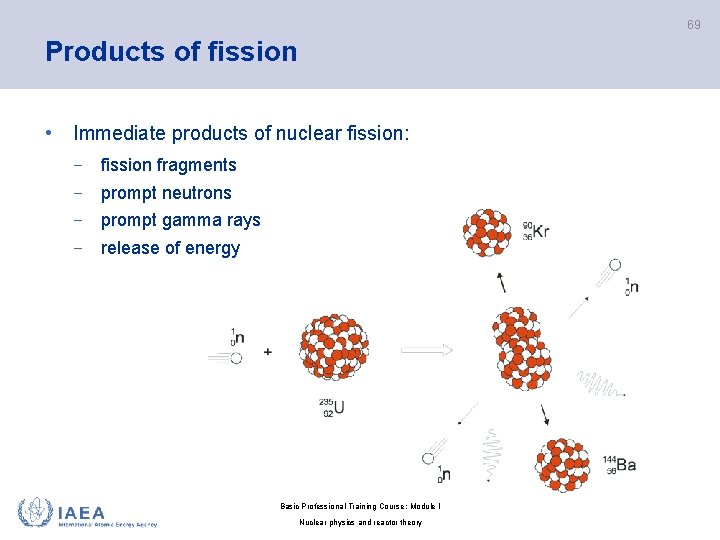 69 Products of fission • Immediate products of nuclear fission: − fission fragments −