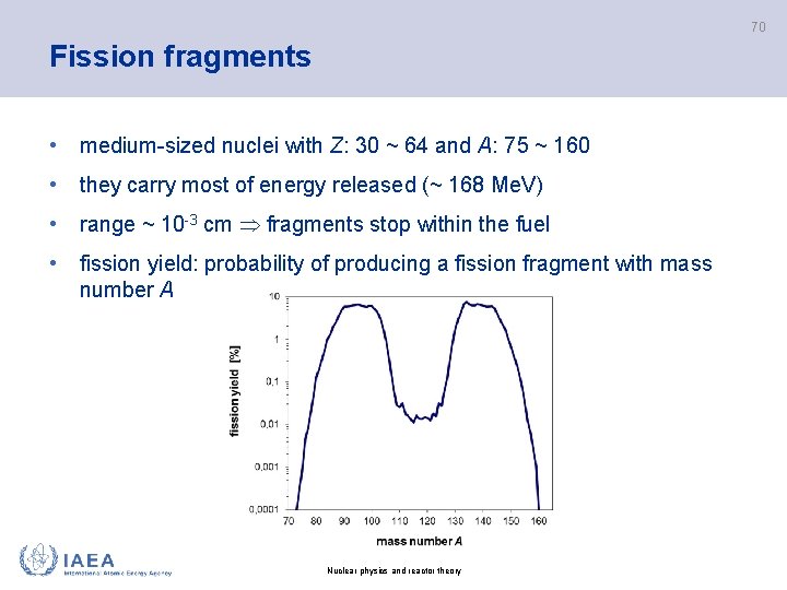 70 Fission fragments • medium-sized nuclei with Z: 30 ~ 64 and A: 75