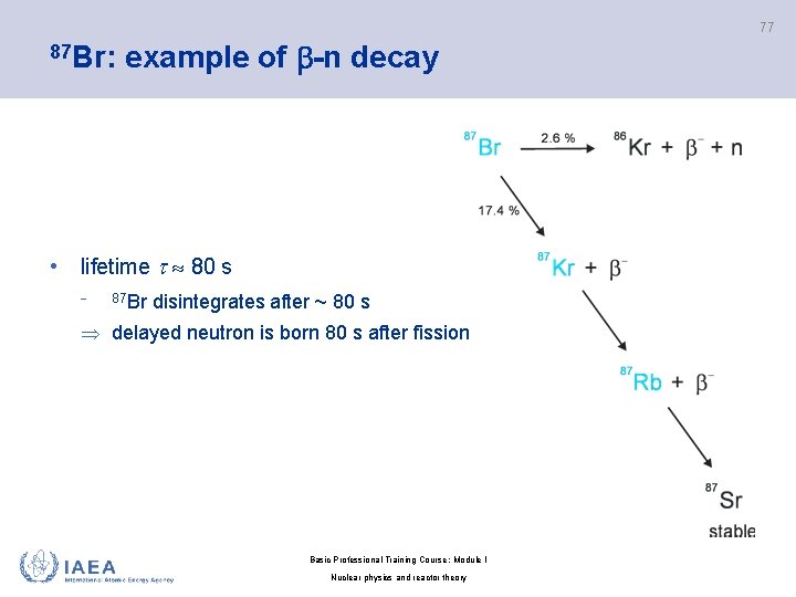 77 87 Br: example of -n decay • lifetime 80 s − 87 Br