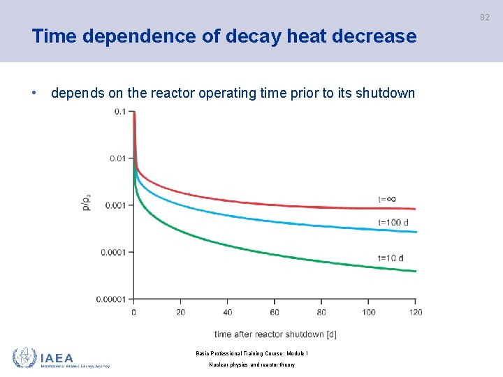 82 Time dependence of decay heat decrease • depends on the reactor operating time
