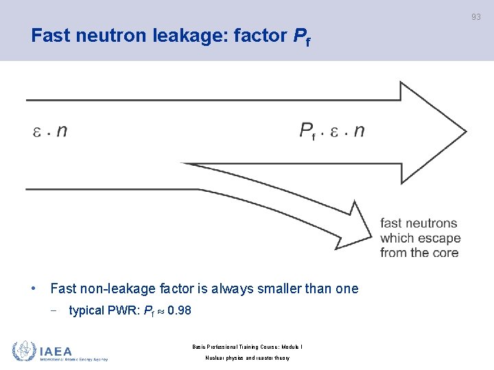 93 Fast neutron leakage: factor Pf • Fast non-leakage factor is always smaller than