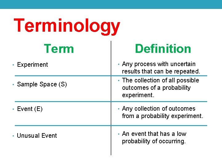 Terminology Term • Experiment Definition • Any process with uncertain • Sample Space (S)