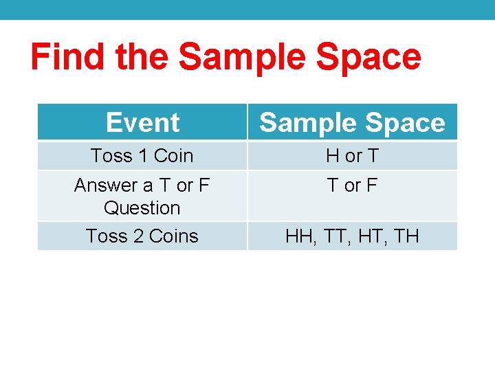 Find the Sample Space Event Sample Space Toss 1 Coin H or T Answer