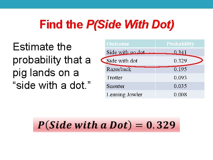 Find the P(Side With Dot) Estimate the probability that a pig lands on a