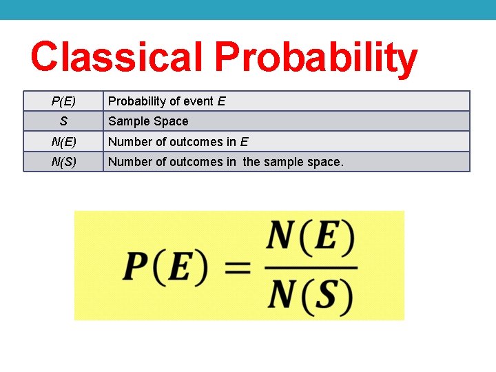 Classical Probability P(E) Probability of event E S Sample Space N(E) Number of outcomes
