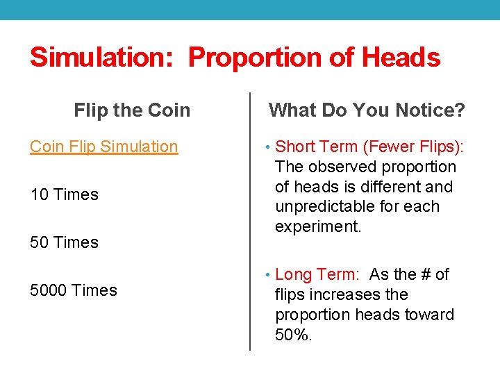 Simulation: Proportion of Heads Flip the Coin Flip Simulation 10 Times 5000 Times What