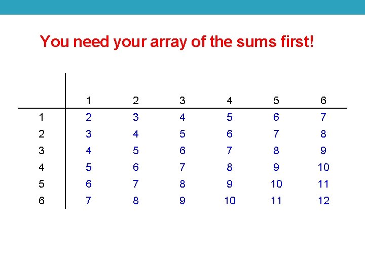 You need your array of the sums first! 1 2 3 4 5 6