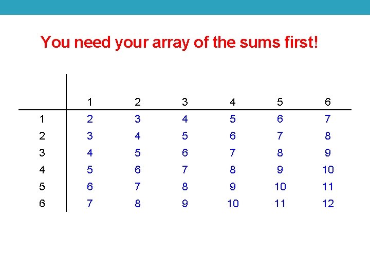 You need your array of the sums first! 1 2 3 4 5 6