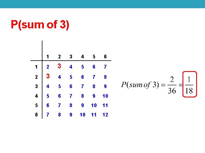 P(sum of 3) 1 2 3 4 5 6 7 8 9 4 5