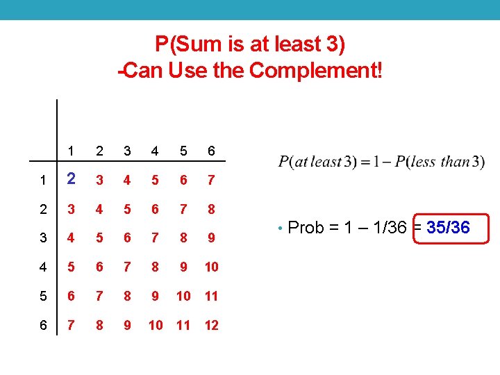 P(Sum is at least 3) -Can Use the Complement! 1 2 3 4 5