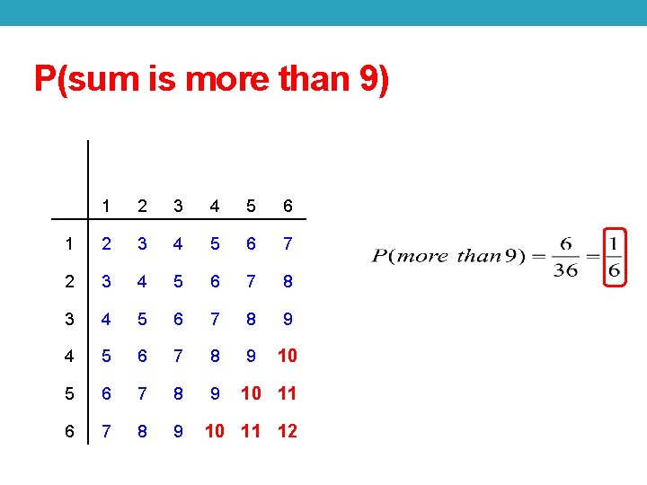 P(sum is more than 9) 1 2 3 4 5 6 7 8 9