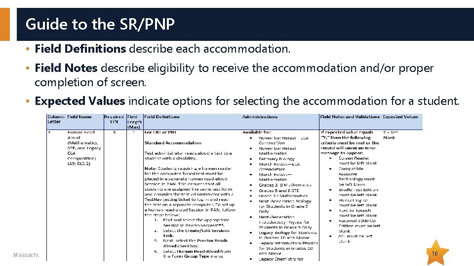 Guide to the SR/PNP • Field Definitions describe each accommodation. • Field Notes describe