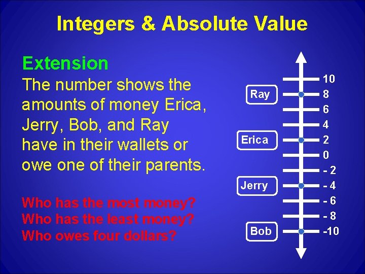 Integers & Absolute Value Extension The number shows the amounts of money Erica, Jerry,