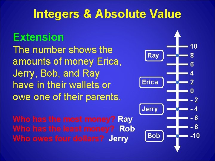 Integers & Absolute Value Extension The number shows the amounts of money Erica, Jerry,